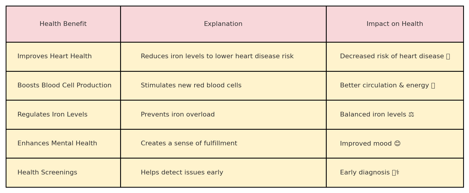 Blood Donation: Is It Good for Your Health?