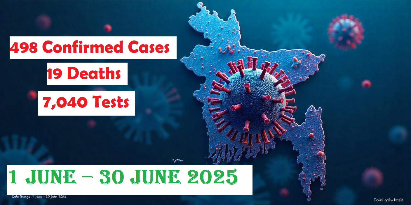 Bangladesh Reports 498 COVID-19 Cases and 19 Deaths in June 2025: Full Monthly Update